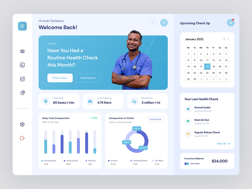 🏥 Medica - Medical Dashboard Design by Andri Setiawan for Pickolab ...