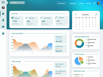 Hospital Management Dashboard branding colors dashboard dashboard design design hospital dashboard icon illustration typography ui ux vector web design