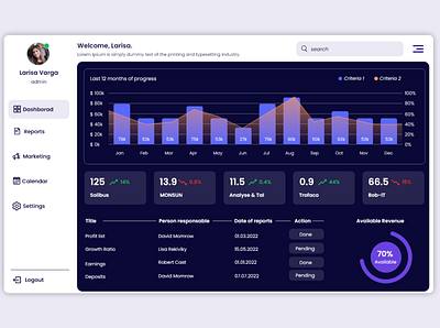 Dashboard design app branding colors dashboard dashboard design design graphic design illustration typography ui ux web web design