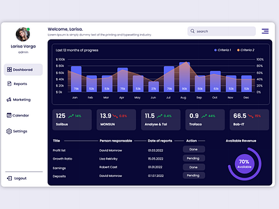 Dashboard design