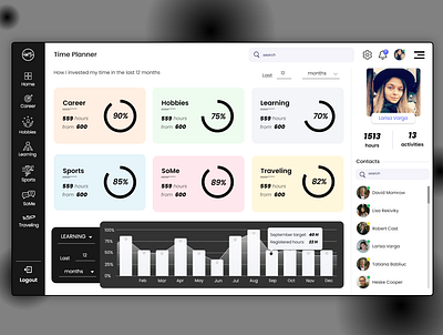 Dashboard design app branding colors dashboard dashboard design dashboardesign design graphic design illustration logo typography ui ux vector web design web designer work