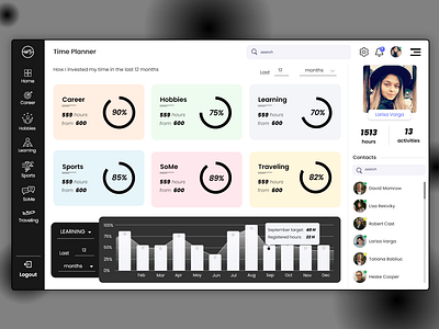 Dashboard design