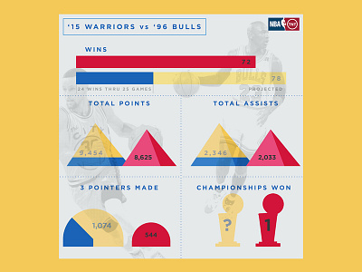 Warriors Vs Bulls basketball bulls championship design nba warriors
