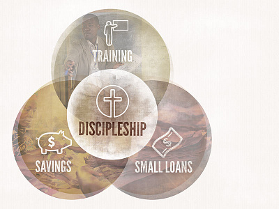 HOPE Methods collage cross discipleship icons illustration loans piggybank savings training venn diagram