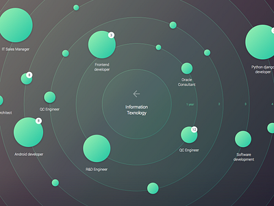 Project Navigator - Goals career events navigator polar diagram schoolchildren university