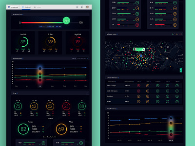 Sports analytics dashboard ui / ux  design