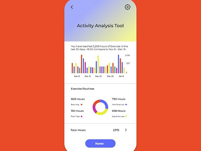 Design of an Analysis Chart ui