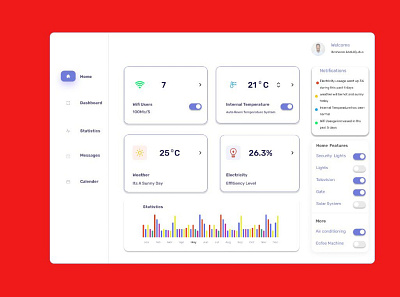 Day 21- home monitoring Dashboard Tool-Figma #DailyUI