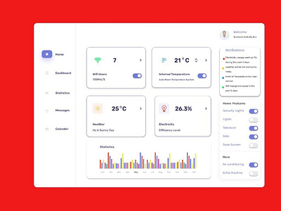 Day 21- home monitoring Dashboard 
Tool-Figma
#DailyUI