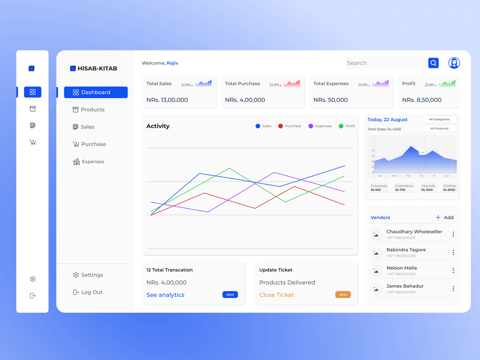 Dashboard Design Dashboard UI Design Concept by Yogesh Ojha on Dribbble