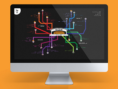 VIM Team Chart Desktop Background