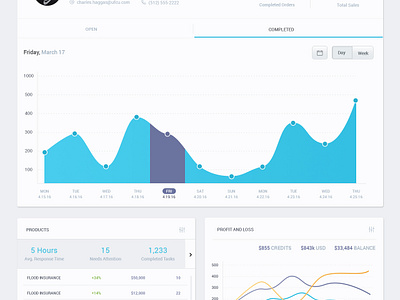 Lendwell Metrics Dashboard by Charles Haggas on Dribbble