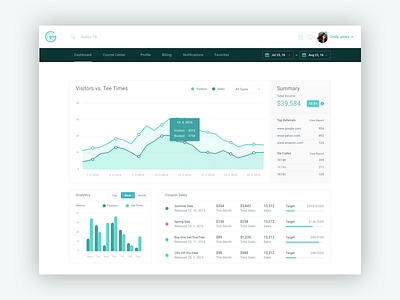 GreatGreenFees - Course Operator Dashboard analytics app dashboard golf green metrics web