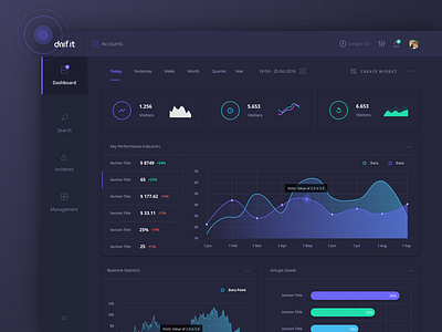 dnif.it Dashboard Concept analytics app charts dark dashboard graphs purple web