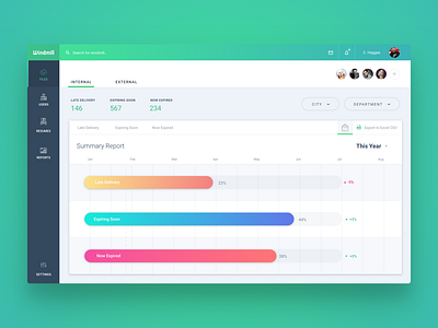 HR Dashboard - Timeline Status app dashboard green gradient hr web