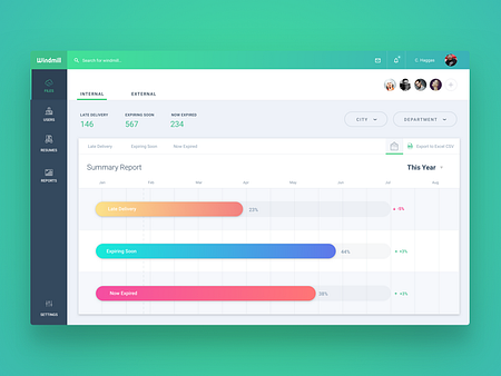 HR Dashboard - Timeline Status by Charles Haggas on Dribbble