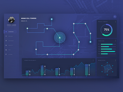 Drone Data Visualization Dashboard - Case Study dark dashboard data drone purple visualization web