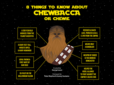 Infographic About Chewbacca avatars branding character design design graphic design icongraphy icons illustration typography ui vector