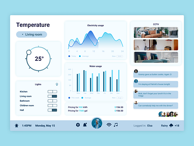 DailyUI challenge: Home Monitoring Dashboard #021 021 analytics button charts dailyui diagram figma grap monitoring panel smart home ui