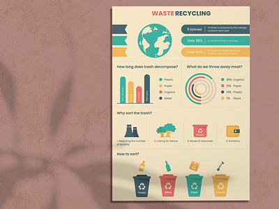 An infographic on the topic of recycling adobe clean design graphic design illustration illustrator infographic nature organic planet plastic recycling reduse reuse sorting statistics trash vector waste world