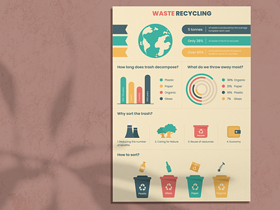 An infographic on the topic of recycling