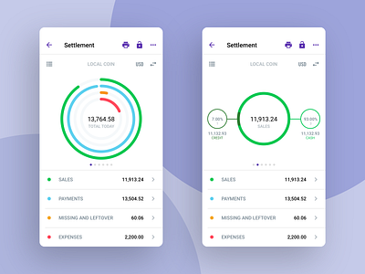 Sales app: Settlement screen