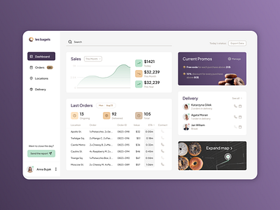 Admin Dashboard | Restaurant Delivery Managment System dashboard data datatables design figma ui user interface