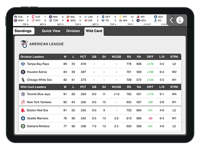 Standings - Wild Card