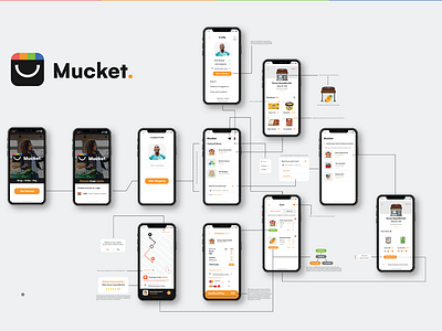 Mucket ui kit + guidelines for buyers/users