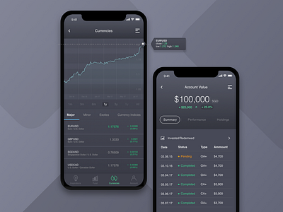 Invest App UI Dark Version Currencies app currencies dark dashboard minimalist modern design grey invest iphone iphonex ui ux