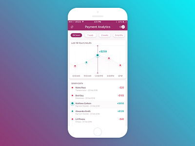 Payment Analytics App 99apps app cards ios ios app light map material mobile app payment ui design ux design