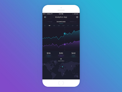 Analytics Dashboard App
