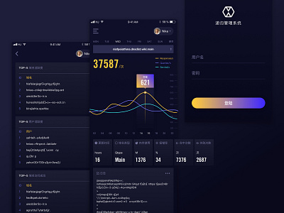 Back-stage management system design technology ui