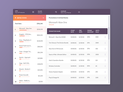 Admin Dashboard admin business app dashboard table