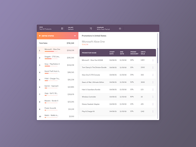 Admin Dashboard by Melania Lupu on Dribbble