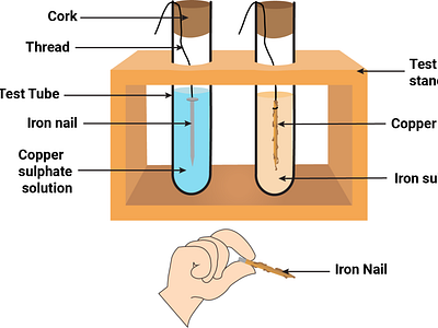 Chemistry illustration for edtech