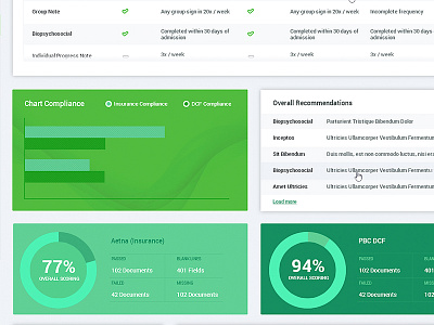 Auditor Dashboard for a Medical Web App