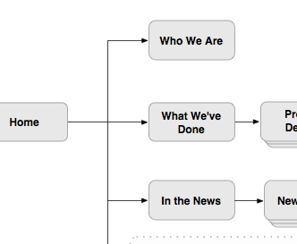 Mobile sitemap