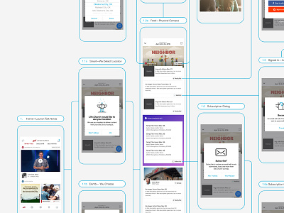 Flow — Talk Notes app design flat flow ios layout prototype ui ux wireframe