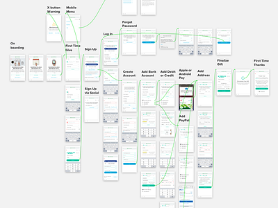 Cartography cart cartography church donation flow give map onboarding ui user experience ux ux flow