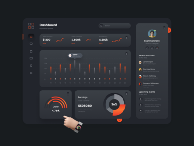 Admin dashboard by UI/UX Designer on Dribbble