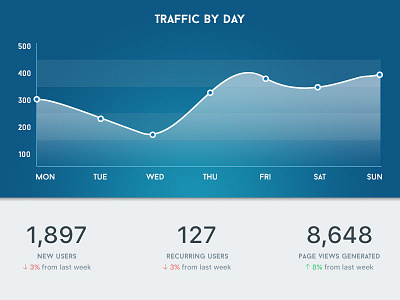 Analytics Chart - Day 18