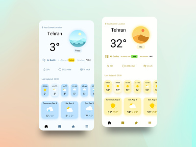 Weather forecast conceptual app app design figma ui ux