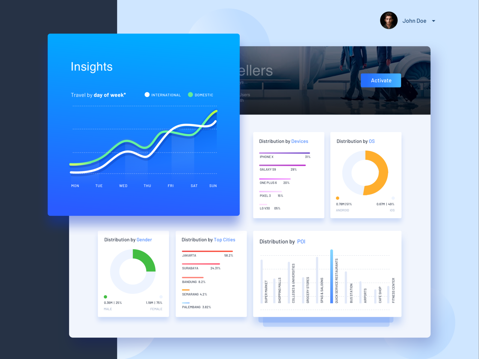 InMobi Audience by Khaleel for InMobi Design on Dribbble