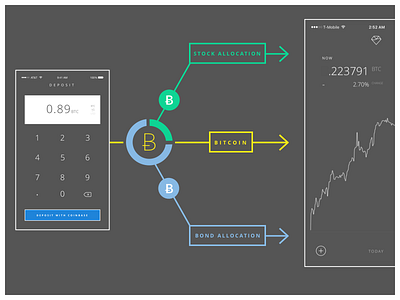 Flowchart WIP bitcoin btc data fintech flowchart graph graphic ios