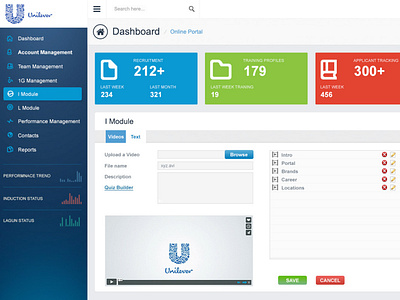 Dashboard UI for Unilever