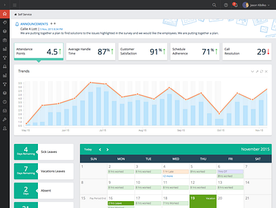 Dashboard for Human Resources dashboard user experience user interface