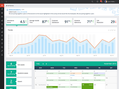 Dashboard for Human Resources