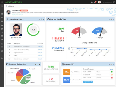 Call center agent dashboard