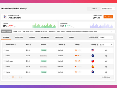 Seafood wholesaler dashboard